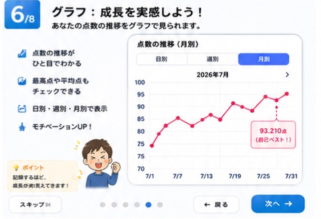 からなおけバトル チュートリアル 6/8