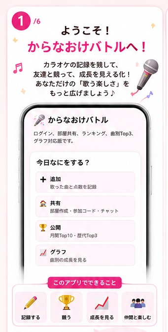 チュートリアル1