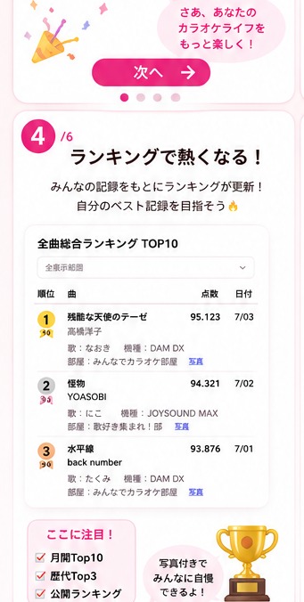 チュートリアル4
