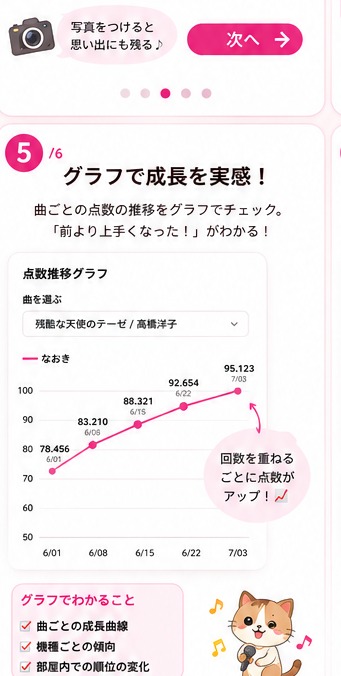 チュートリアル5